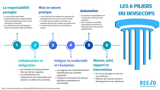 [FR] Ebook DevSecOps