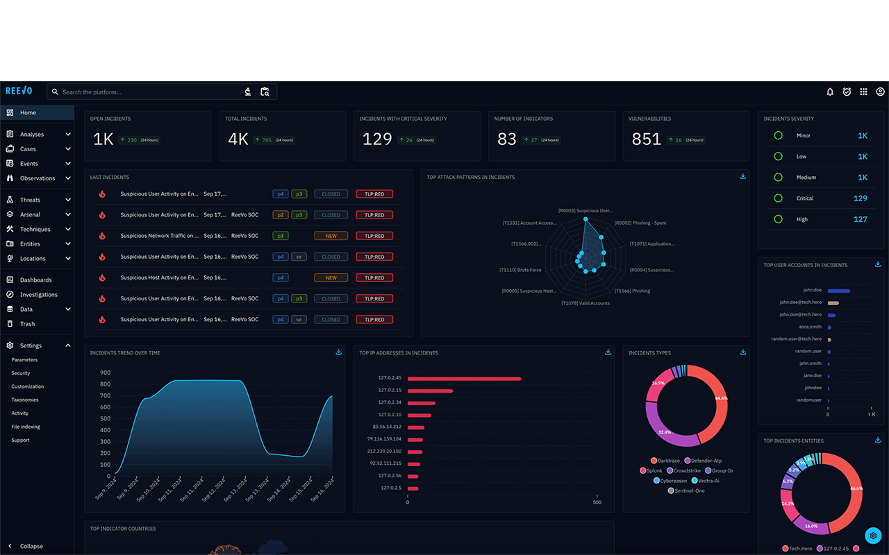 Cyber-Grid