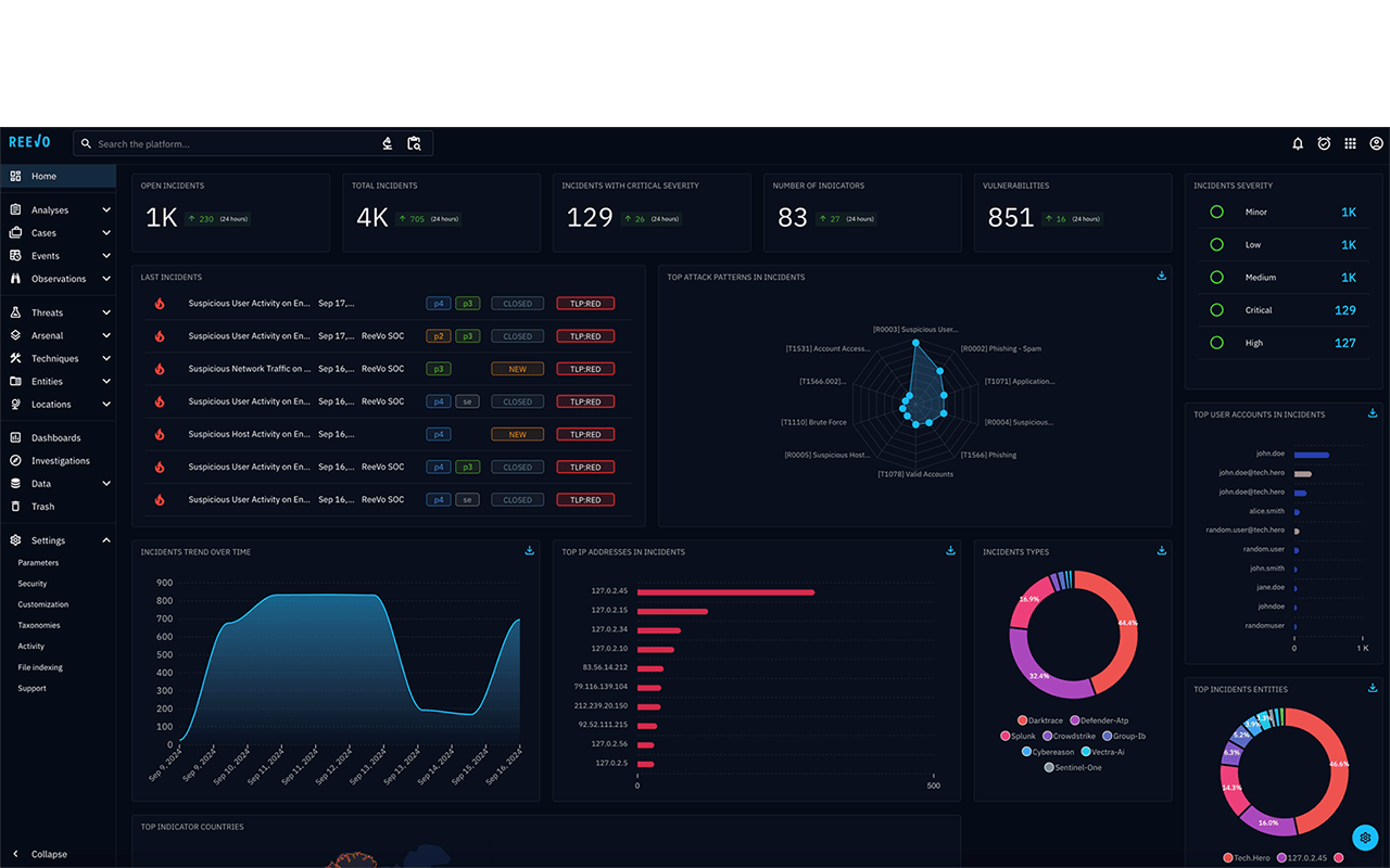 Cybergrid Plataforma integrada CyberGrid | Soluciones ReeVo