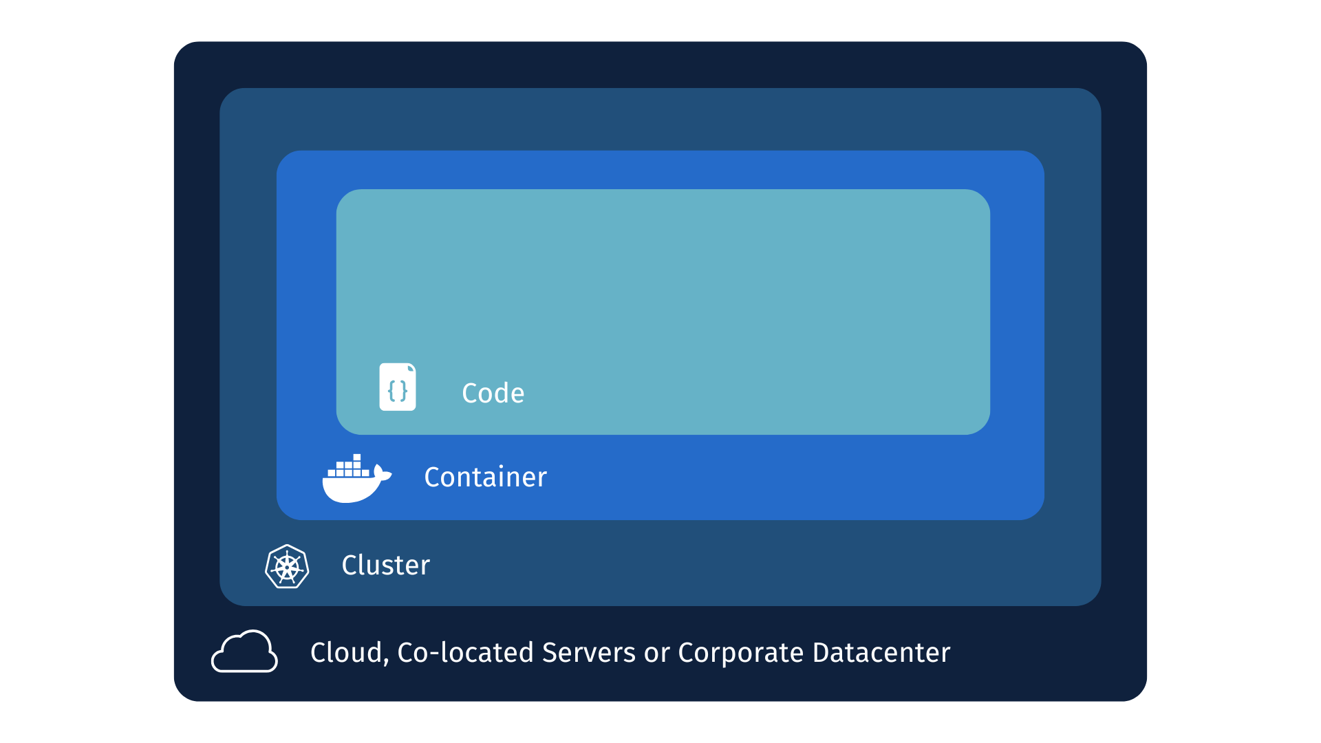 Immagini Ebook DevSecOps